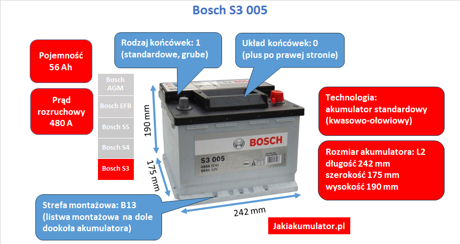 Akumulator Bosch S3 S30 05